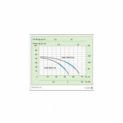 Πιεστικό συγκρότημα νερού Marina CAM 40/22HL